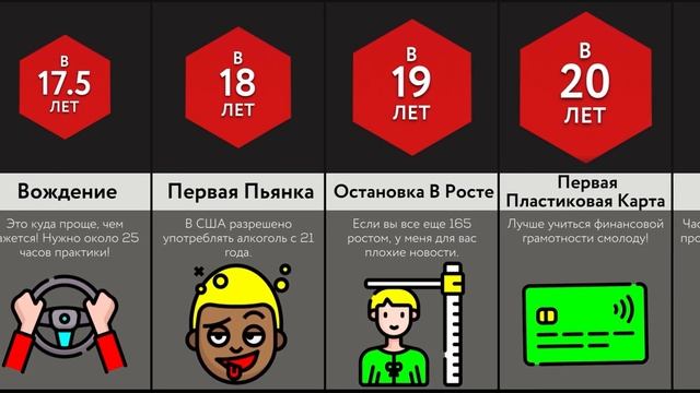 Средний Возраст Для ___