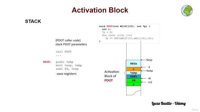 6.4. Activation Block