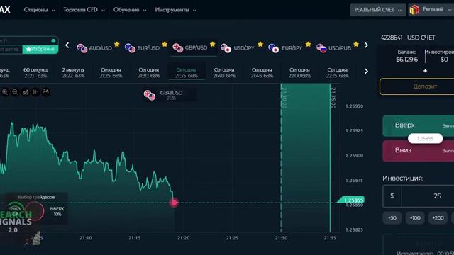 Статистика по сигналам «Search Signals», 2 - 3 июня 2020, брокер fi