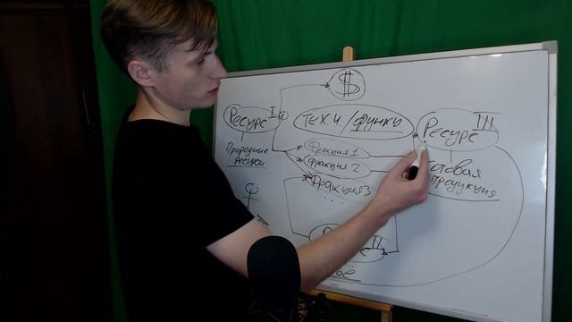 Как создать RP сервер для контента? Функционал, деньги ?