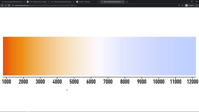 Rendering 101 pt. 4- Lights - Real World vs. Render Engine