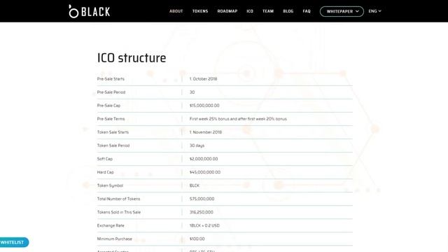 Black Insurance (BLCK) Обзор от ICO Каталог