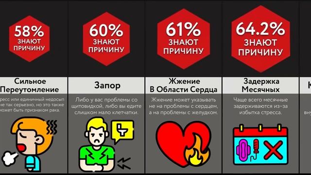 Почувствовал Это  - Беги к ВРАЧУ!