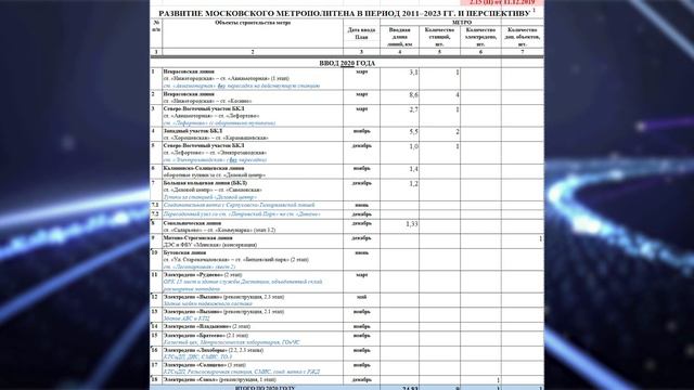 Новостной Дайджест. Январь 2020