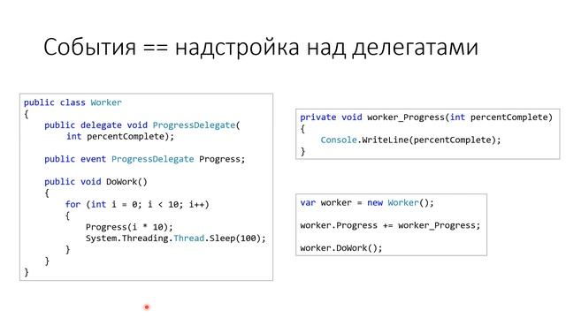 03.03.  Delegates, Events and Lambdas (Курс Основы .NET)