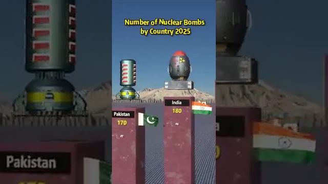 Количество ЯО по странам