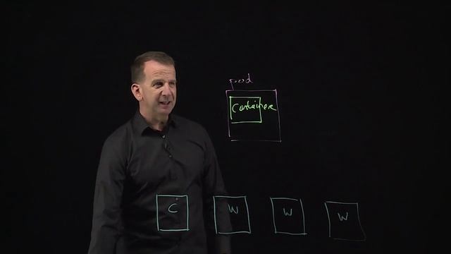 004 1.1 Understanding Kubernetes Core Functions