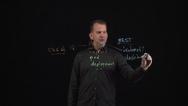005 1.2 Understanding Kubernetes API Objects