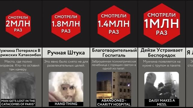 Ужасающие Ролики На Ютуб
