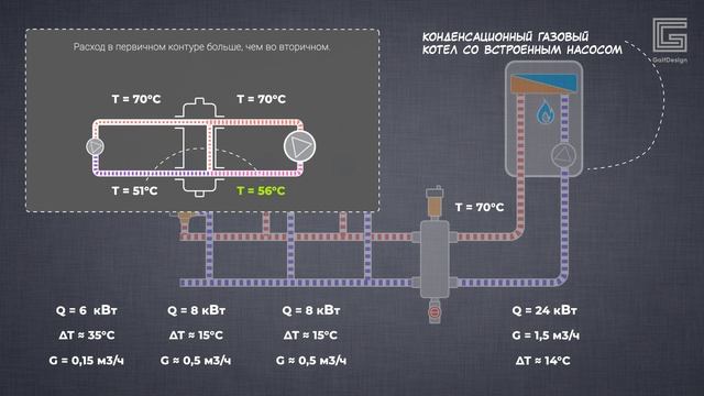 Объясняем как работает гидравлический разделитель