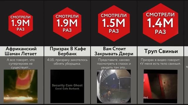 Пугающие Необъяснимые Ролики