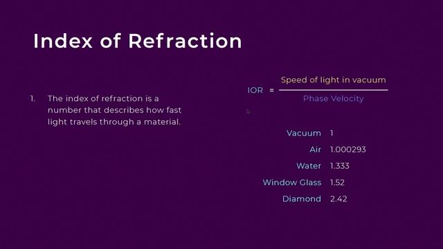 Rendering 101 pt. 29- PBR Part 1 - The Physics