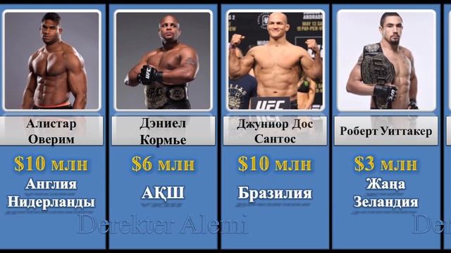 Әр Елдің Ең Бай UFC және MMA Жұлдыздары | Самые богатые бо?