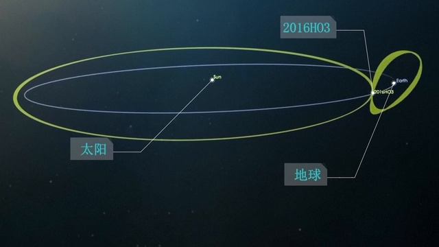 Китай запустил зонд «Тяньвэнь-2» для изучения астероидов
