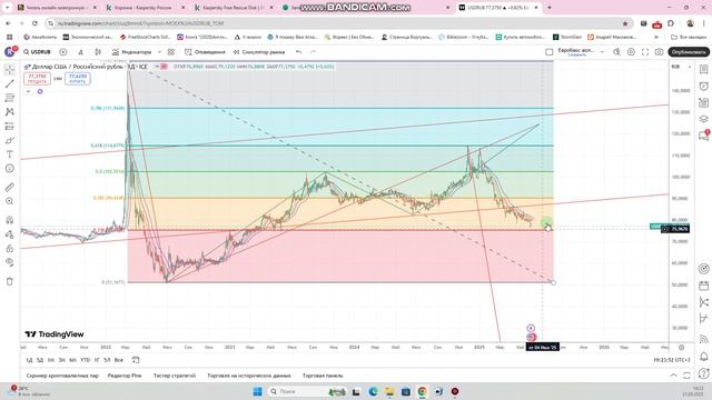 Прогноз пары USDRUB от 31.05.2025г на перспективу.