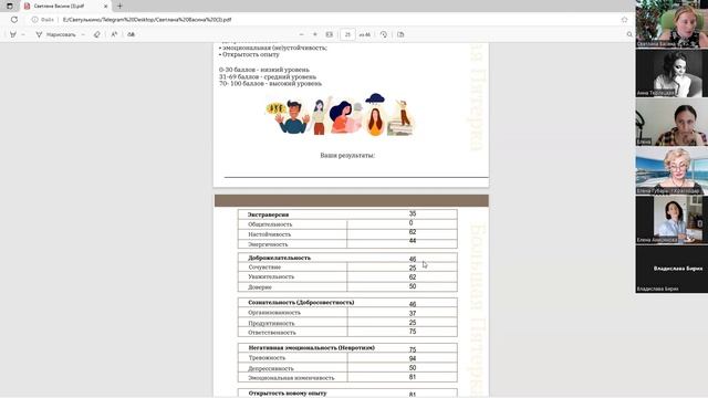 Тесты в комплексной работе с человеком. Как обогатить свое консультирование