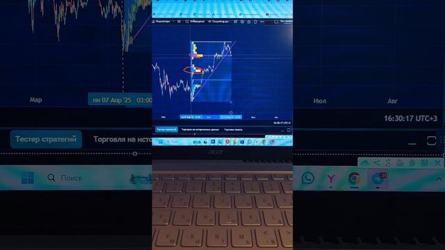 Возможные сценарии по биткойну.