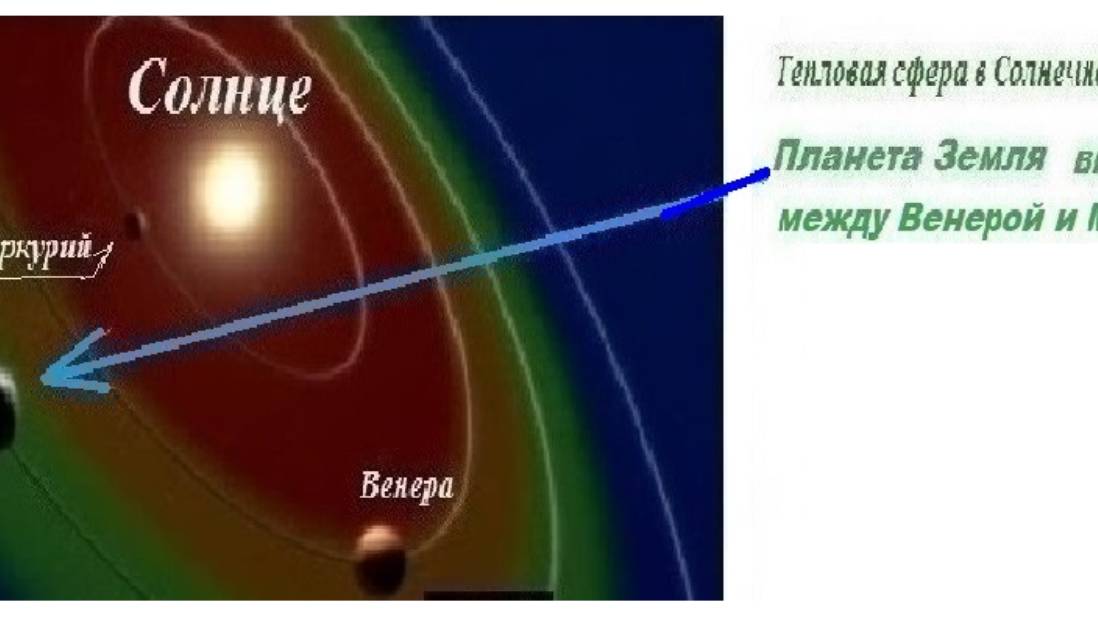 2-2  Факторы среды охвата образуют тепловые свойства организмов  100 Цельсия на глубине 10 км