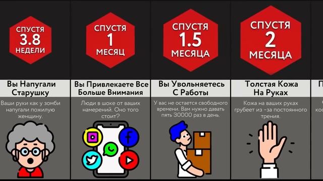 Если Постоянно Давать Пять