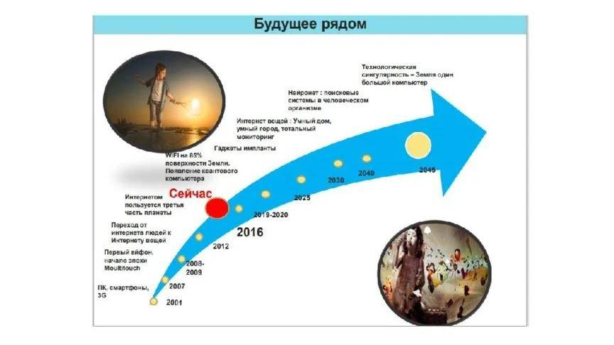 Горизонт-2040