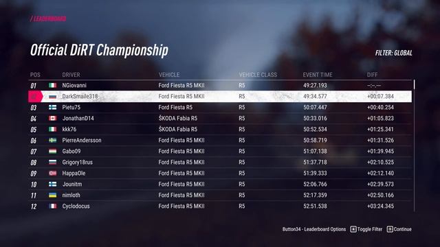 Dirt Rally 2.0 l Залетаем в топ 100)))