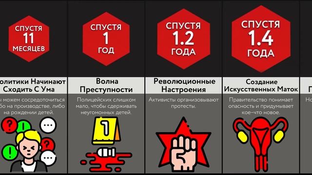 Если Все Родители Исчезнут