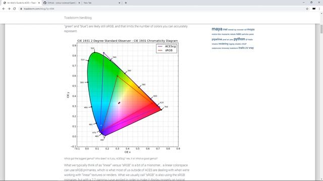 Rendering 101 - pt. 20- Color Space Basics & Intro to ACES