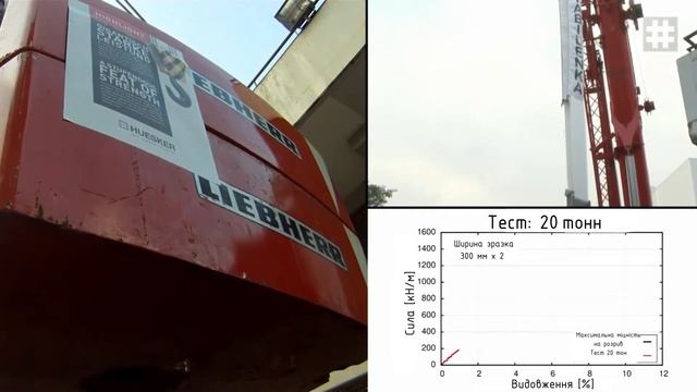 Високоміцний геотекстиль Stabilenka® - Всесвітньо відомий