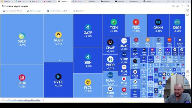 Тепловая карта TradingView