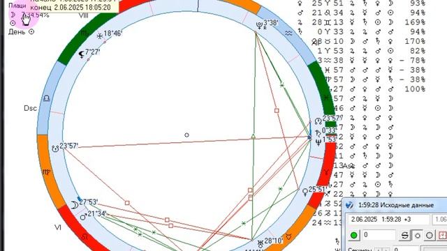 Рекомендации на 2 июня. В описании периоды Луны без курса.