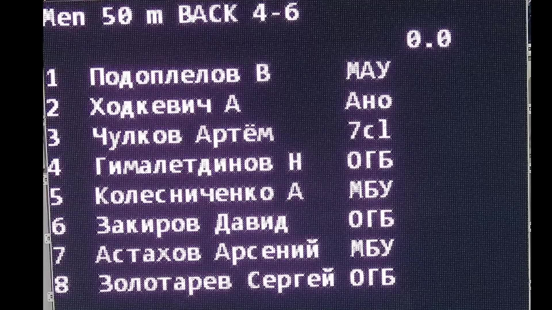 ФПЧО - Я стану Чемпионом ФИНАЛ 01.06.2025
