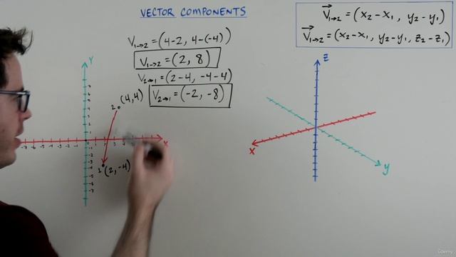 3.3. Векторные примеры