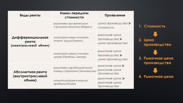 Почему (на самом деле) одни страны богатые, а другие бедные // Олег Комолов