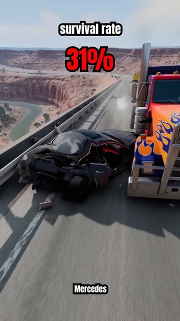 IuaoIgCgylU - Chance of survival with different vehicles - BeamNG.drive! #shorts