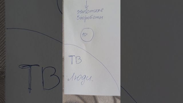 СуперБизнесПлан от Общины Русичей Русских