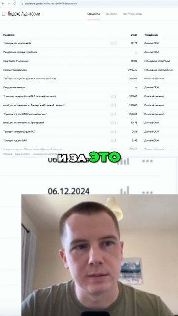 Яндекс.Метрика. Как анализировать сайт без данных