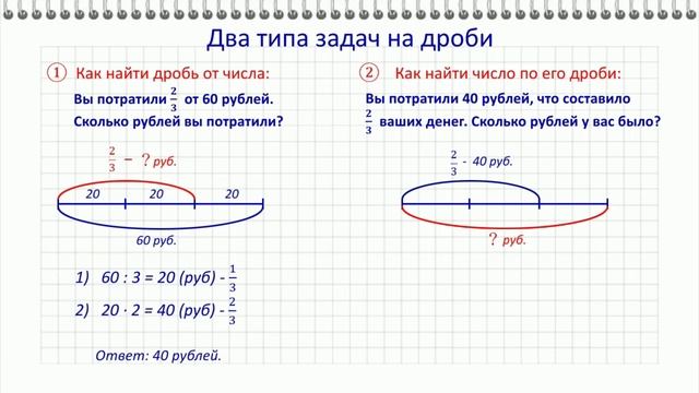 Задачи на обыкновенные дроби за 5 минут. Как найти дробь от числа - Иван Березин (720p, h264) (1)