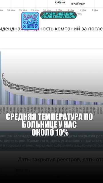 Доходность дивидендов