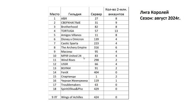 Хроники Хаоса. Мобильная. #1096. Лига Королей. Донат или з