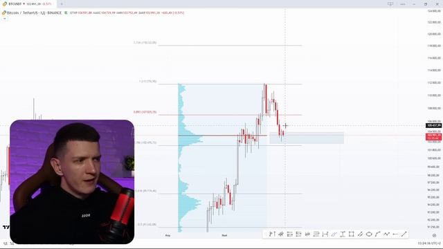 БИТКОИН ❗️ КИТЫ ВАЖНЫЙ УРОВЕНЬ ｜ Прогноз ｜ Новости ｜ Крипта