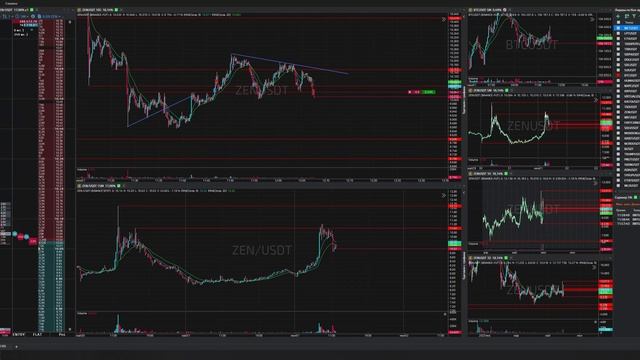 9-Zencusdt-Short-Stoploss-01-06-2025-12-07-25
