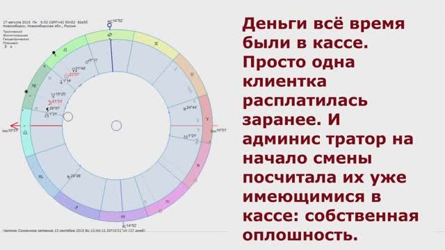 Показательные примеры работы ХОРАРНОЙ ПРЕДСКАЗАТЕЛЬНОЙ АСТРОЛОГИИ