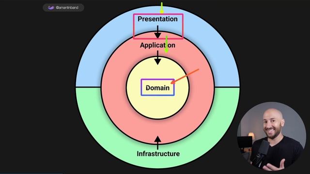 08. Validation Types - 461K