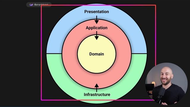 42. Integration Testing - 448K