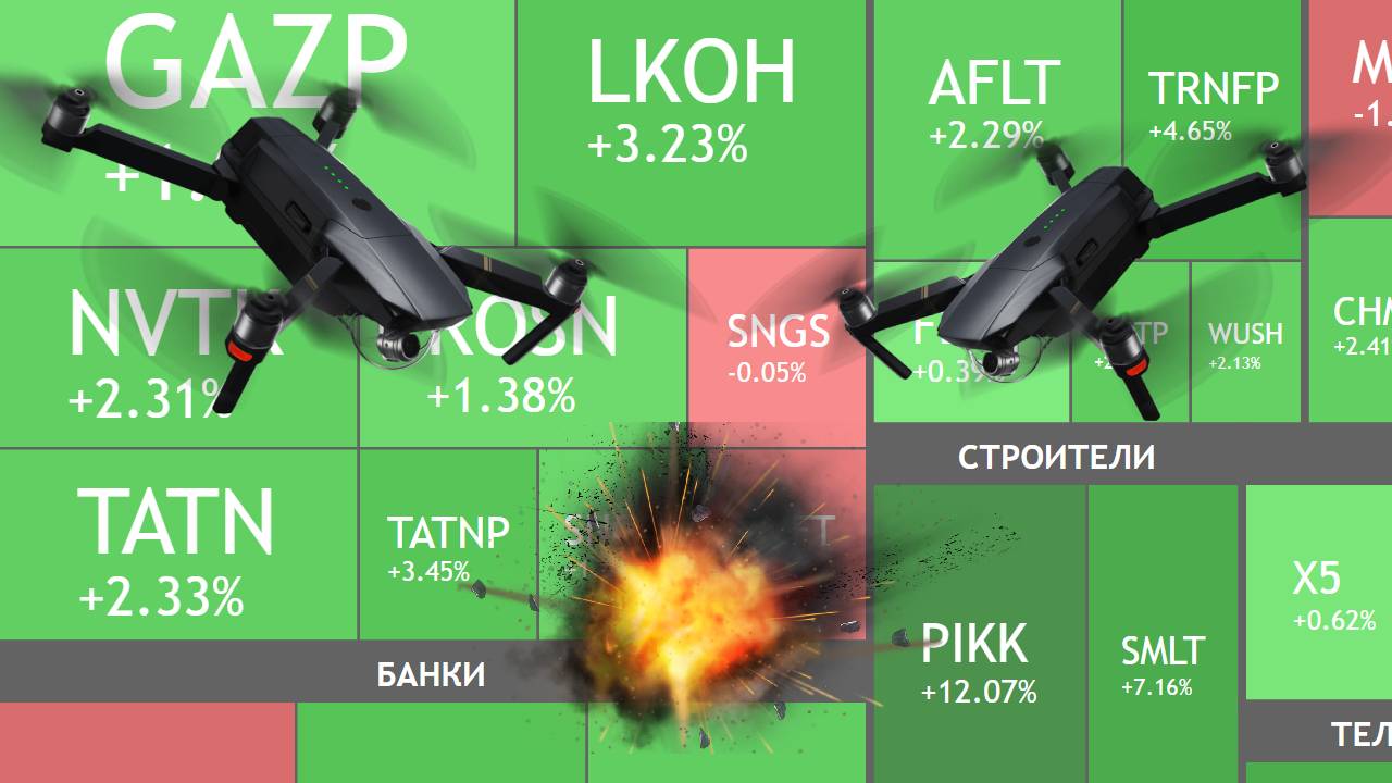 1 июня ► Удар дронов по аэропортам / Снижение рынка / Что покупать дальше ► ИТОГИ НЕДЕЛИ