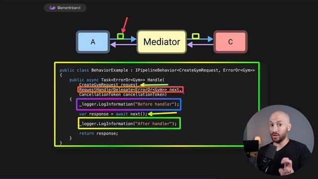 12. MediatR Pipeline Behaviors - 432K