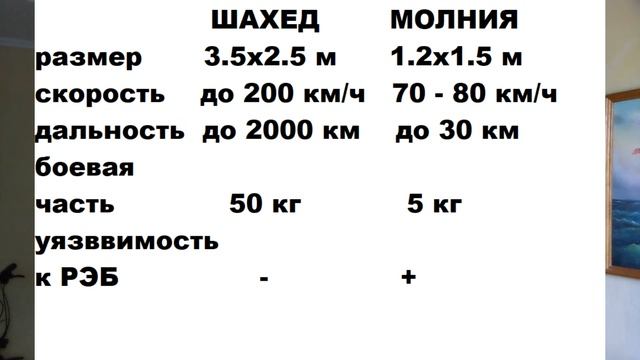 МОЛНИЯ УДАРИЛА ПО ХАРЬКОВУ!!!