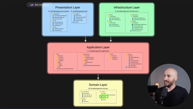 26. Eventual Consistency Most Common Implementation and Why it is Wrong - 459K