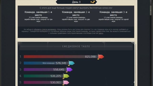Летнее приключение Steam 2014 [Красная команда] Day 8.