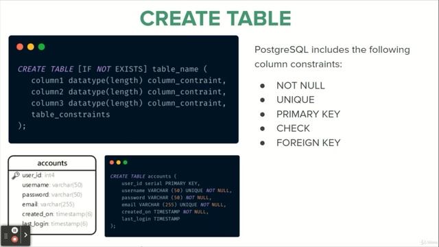 001. Операторы PostgreSQL.